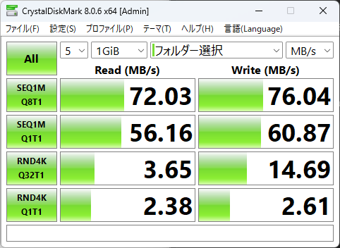 CrystalDiskMark 8.0.6の結果:SEQ1M Q8T1 読み72.03MB/s・書き76.04MB/s、SEQ1M Q1T1 読み56.16・書き60.87、RND4K Q32T1 読み3.65・書き14.69、RND4K Q1T1 読み2.38・書き2.61